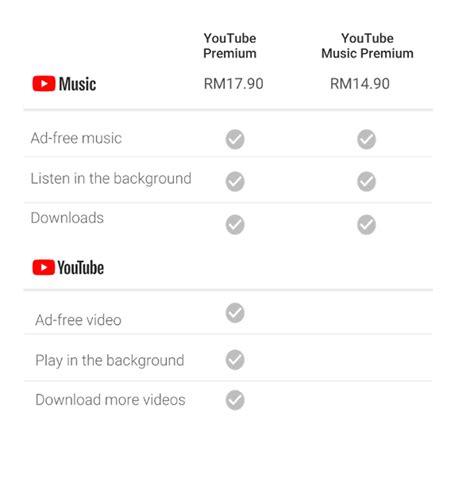 youtube music student price malaysia